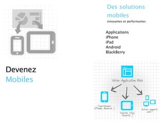 Devenez
Mobiles
Des solutions
mobiles
innovantes et performantes
Applications
iPhone
iPad
Android
BlackBerry
 