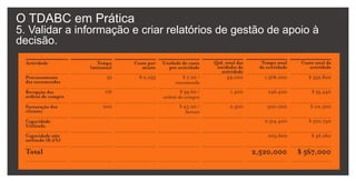 O TDABC em Prática3. Estimar o tempo necessário para cada actividade do processo e identificar “Cost Drivers”