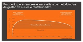  Controlo de custos de centros de serviços partilhados (IT, etc.)Agenda:1 – Apresentação da Cost and Profitability2 – Quais são as vossas prioridades estratégicas?3 - Introdução ao TDABC