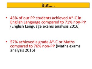 But…..
• 46% of our PP students achieved A*-C in
English Language compared to 71% non-PP.
(English Language exams analysis 2016)
• 57% achieved a grade A*-C or Maths
compared to 76% non-PP (Maths exams
analysis 2016)
 