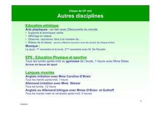 21/09/2019
12
Classe de CP vert
Autres disciplines
Education artistique
Arts plastiques : en lien avec Découverte du monde
• Supports et techniques variés
• Affichage en classe
• Observer, reproduire, faire à la manière de, …
• Bateau de la classe : œuvre collective souvenir avec les photos de chaque enfant
Musique :
Le jeudi, 1er semestre et le lundi, 2ème semestre avec M. De Rooster
EPS : Education Physique et sportive
Tous les lundis après-midi au gymnase de l’école, 1 heure avec Mme Delac
Arriver en tenue de sport
Langues vivantes
Anglais initiation avec Mme Caroline O’Brien
Tous les mardis après-midi, 1 heure
Allemand initiation avec Mme Sterzer
Tous les lundis, 1/2 heure
Anglais ou Allemand bilingue avec Mmes O’Brien et Guthoff
Tous les mardis matin et vendredis après-midi, 5 heures
 
