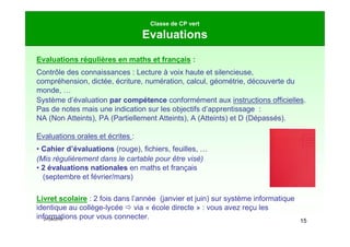 21/09/2019
15
Classe de CP vert
Evaluations
Evaluations régulières en maths et français :
Contrôle des connaissances : Lecture à voix haute et silencieuse,
compréhension, dictée, écriture, numération, calcul, géométrie, découverte du
monde, …
Système d’évaluation par compétence conformément aux instructions officielles.
Pas de notes mais une indication sur les objectifs d’apprentissage :
NA (Non Atteints), PA (Partiellement Atteints), A (Atteints) et D (Dépassés).
Evaluations orales et écrites :
• Cahier d’évaluations (rouge), fichiers, feuilles, …
(Mis régulièrement dans le cartable pour être visé)
• 2 évaluations nationales en maths et français
(septembre et février/mars)
Livret scolaire : 2 fois dans l’année (janvier et juin) sur système informatique
identique au collège-lycée  via « école directe » : vous avez reçu les
informations pour vous connecter.
 