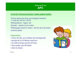 21/09/2019 18
Classe de CP vert
APC
ATIVITES PEDAGOGIQUES COMPLEMENTAIRES :
Temps autonome et/ou accompagné (soutien)
 lundi de 12h15 à 13h15
•Manipulations : logico, etc.
•Soutien : reprise d’une notion
•Rattrapage travail en retard : donner plus de temps
•Lecture plaisir
Organisation :
• à tour de rôle, sur invitation de l’enseignante
• groupe de 4 à 6 élèves maximum
• en même temps que les CP bleu
• très souple, pas formalisé
• dans la classe
 