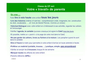 21/09/2019
25
Classe de CP vert
Votre « travail» de parents
En vrac …
Faire lire à voix haute votre enfant tous les jours
•Lire des histoires (même s’il sait lire) : compréhension orale, imaginaire, ton, construction
du récit, vocabulaire, … (cf. livre de Daniel Pennac, Comme un roman)
•Valoriser/dialoguer avec votre enfant en s’intéressant à ses activités, regarder les cahiers
et l’encourager
•Vérifier l’agenda, le cartable (pochette à élastique) et signer le CdeC tous les jours.
•Si possible, mettre un « post-it » à la page de votre mot dans le CdeC
•Ne pas garder de cahiers, livres ou fichiers à la maison. Les parapher quand ils sont
dans le cartable
•Etre à l’heure le matin pour permettre à votre enfant d’arriver en toute sérénité à l’école.
•Préférer un matériel (cartable, trousse, …) pratique, simple, pas encombrant
•Vérifier et remplir les 2 trousses chaque fin de semaine
•Marquer toutes les affaires de votre enfant
•Parents référents (APEL)
 