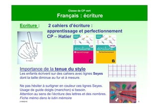 21/09/2019 6
Classe de CP vert
Français : écriture
Ecriture : 2 cahiers d’écriture :
apprentissage et perfectionnement
CP – Hatier
Importance de la tenue du stylo
Les enfants écrivent sur des cahiers avec lignes Seyes
dont la taille diminue au fur et à mesure.
Ne pas hésiter à surligner en couleur ces lignes Seyes.
Usage de guide doigts (manchon) si besoin.
Attention au sens de l’écriture des lettres et des nombres.
Fiche mémo dans le lutin mémoire
 