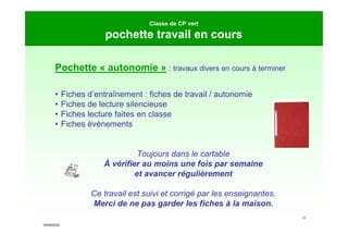16/09/2020
11
Classe de CP vert
pochette travail en cours
Pochette « autonomie » : travaux divers en cours à terminer
• Fiches d’entraînement : fiches de travail / autonomie
• Fiches de lecture silencieuse
• Fiches lecture faites en classe
• Fiches évènements
Toujours dans le cartable
À vérifier au moins une fois par semaine
et avancer régulièrement
Ce travail est suivi et corrigé par les enseignantes.
Merci de ne pas garder les fiches à la maison.
 