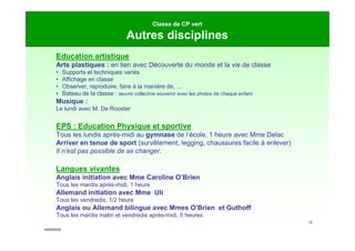 16/09/2020
13
Classe de CP vert
Autres disciplines
Education artistique
Arts plastiques : en lien avec Découverte du monde et la vie de classe
• Supports et techniques variés
• Affichage en classe
• Observer, reproduire, faire à la manière de, …
• Bateau de la classe : œuvre collective souvenir avec les photos de chaque enfant
Musique :
Le lundi avec M. De Rooster
EPS : Education Physique et sportive
Tous les lundis après-midi au gymnase de l’école, 1 heure avec Mme Delac
Arriver en tenue de sport (survêtement, legging, chaussures facile à enlever)
Il n’est pas possible de se changer.
Langues vivantes
Anglais initiation avec Mme Caroline O’Brien
Tous les mardis après-midi, 1 heure
Allemand initiation avec Mme Uli
Tous les vendredis, 1/2 heure
Anglais ou Allemand bilingue avec Mmes O’Brien et Guthoff
Tous les mardis matin et vendredis après-midi, 5 heures
 