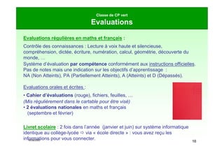 16/09/2020
16
Classe de CP vert
Evaluations
Evaluations régulières en maths et français :
Contrôle des connaissances : Lecture à voix haute et silencieuse,
compréhension, dictée, écriture, numération, calcul, géométrie, découverte du
monde, …
Système d’évaluation par compétence conformément aux instructions officielles.
Pas de notes mais une indication sur les objectifs d’apprentissage :
NA (Non Atteints), PA (Partiellement Atteints), A (Atteints) et D (Dépassés).
Evaluations orales et écrites :
• Cahier d’évaluations (rouge), fichiers, feuilles, …
(Mis régulièrement dans le cartable pour être visé)
• 2 évaluations nationales en maths et français
(septembre et février)
Livret scolaire : 2 fois dans l’année (janvier et juin) sur système informatique
identique au collège-lycée  via « école directe » : vous avez reçu les
informations pour vous connecter.
 