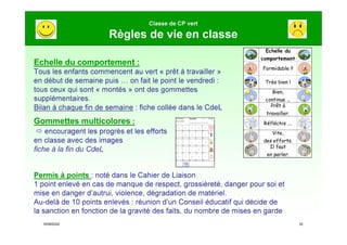 16/09/2020 20
Classe de CP vert
Règles de vie en classe
Echelle du comportement :
Tous les enfants commencent au vert « prêt à travailler »
en début de semaine puis … on fait le point le vendredi :
tous ceux qui sont « montés » ont des gommettes
supplémentaires.
Bilan à chaque fin de semaine : fiche collée dans le CdeL
Gommettes multicolores :
 encouragent les progrès et les efforts
en classe avec des images
fiche à la fin du CdeL
Permis à points : noté dans le Cahier de Liaison
1 point enlevé en cas de manque de respect, grossièreté, danger pour soi et
mise en danger d’autrui, violence, dégradation de matériel.
Au-delà de 10 points enlevés : réunion d’un Conseil éducatif qui décide de
la sanction en fonction de la gravité des faits, du nombre de mises en garde
Ecole Massillon Gommettes n°__ CP vert
Prénom de l'élève :
a b c d e
1 2 3 4 5
f g h i j
6 7 8 9 10
k l m n o
11 12 13 14 15
p q r s t
16 17 18 19 20
u v w x y
21 22 23 24 26
z
Echelle du
comportement
Formidable !!
Très bien !
Bien,
continue …
Prêt à
travailler.
Réfléchis ….
Vite,
des efforts.
Il faut
en parler.
 
