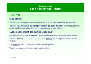 16/09/2020
23
Classe de CP vert
Vie de la classe (suite)
… En vrac
•Les sorties
Plusieurs sorties ponctuent l’année scolaire, vous êtes informés via le CdeC
Selon le lieu, nécessité de tickets de métro ou pass Navigo : je les récupère en
avance et les redistribue aux accompagnateurs le jour même
•Accompagnement des sorties (via le CdeL)
Merci de bien lire la charte du parent accompagnateur notée dans le cahier de liaison.
Selon la sortie (musées, ateliers, plein air, …), le nombre d’accompagnateurs possible
varient.
Les horaires sont notés dans le CdeL puis l’agenda.
Vous accompagnez la classe pas votre enfant.
 