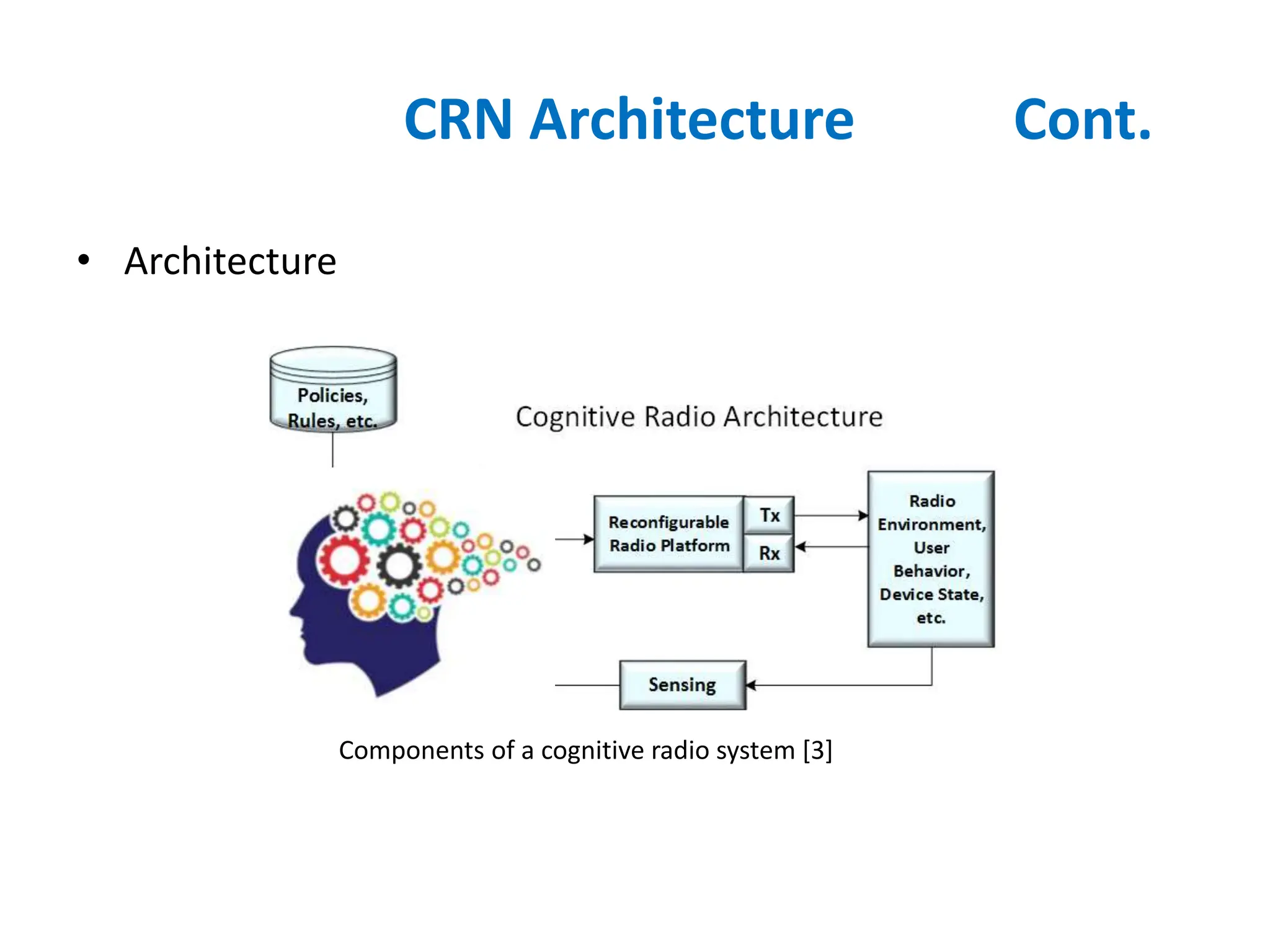 An Overview of Cognitive Radio Network Technology | PPTX