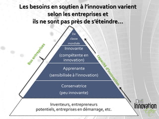 Les besoins en soutien à l’innovation varient
            selon les entreprises et
     ils ne sont pas près de s’éteindre…
                          De
                         classe
                       mondiale
                      Innovante
                   (compétente en
                     innovation)
                     Apprenante
             (sensibilisée à l’innovation)

                    Conservatrice
                   (peu innovante)

             Inventeurs, entrepreneurs
      potentiels, entreprises en démarrage, etc.
 