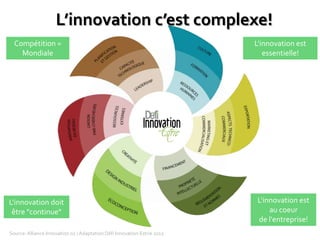 L’innovation c’est complexe!
  Compétition =                                                           L'innovation est
    Mondiale                                                                 essentielle!




L'innovation doit                                                         L'innovation est
 être "continue"                                                              au coeur
                                                                          de l'entreprise!
Source: Alliance Innovation 02 / Adaptation Défi Innovation Estrie 2012
 