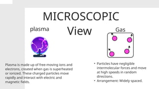 MICROSCOPIC
View
plasma
Plasma is made up of free-moving ions and
electrons, created when gas is superheated
or ionized. These charged particles move
rapidly and interact with electric and
magnetic fields.
Gas
• Particles have negligible
intermolecular forces and move
at high speeds in random
directions.
• Arrangement: Widely spaced.
 