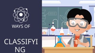 CLASSIFYI
NG
WAYS OF
 