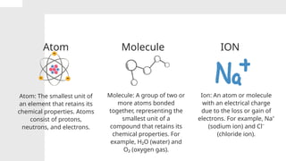 Atom: The smallest unit of
an element that retains its
chemical properties. Atoms
consist of protons,
neutrons, and electrons.
Atom ION
Ion: An atom or molecule
with an electrical charge
due to the loss or gain of
electrons. For example, Na⁺
(sodium ion) and Cl⁻
(chloride ion).
Molecule
Molecule: A group of two or
more atoms bonded
together, representing the
smallest unit of a
compound that retains its
chemical properties. For
example, H₂O (water) and
O₂ (oxygen gas).
 