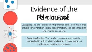 Evidence of the
Particulate
Nature of
Matter:
Diffusion: The process by which particles spread from an area
of high concentration to low concentration, like the spreading
of perfume in a room.
Brownian Motion: The random movement of particles
suspended in a fluid, observed under a microscope, as
evidence of particle interactions.
 