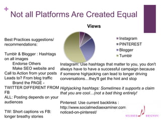 +
Not all Platforms Are Created Equal
Best Practices suggestions/
recommendations:
Tumblr & Blogger : Hashtags
on all images
Endorse Others
Make SEO website and
Call to Action from your posts
Leads to? From blog traffic
Brand the PAGE -
TWITTER DIFFERENT FROM
FB
ALL: Posting depends on your
audiences
TW: Short captions vs FB:
longer breathy stories
Instagram: Use hashtags that matter to you, you don't
always have to have a successful campaign because
if someone highjacking can lead to longer driving
conversations…they'll get the hint and stop
Highjacking hashtags: Sometimes it supports a claim
that you are cool…(not a bad thing entirely!
Pinterest: Use current backlinks :
http://www.socialmediaexaminer.com/get-your-pins-
noticed-on-pinterest/
Views
Instagram
PINTEREST
Blogger
Tumblr
 