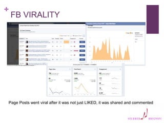 +
FB VIRALITY
Page Posts went viral after it was not just LIKED, it was shared and commented
 