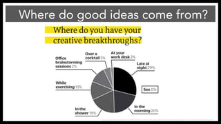 Where do good ideas come from?
http://www.fastcompany.com/3025314/most-creative-people/can-creativity-be-taught-73-of-creative-people-say-yes
 