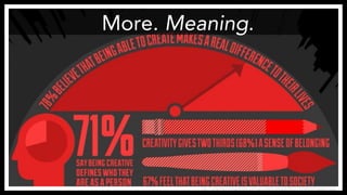 More. Meaning.
http://computertrainingcenters.com/wp-content/uploads/2012/11/AdobeInfographic.jpg
 