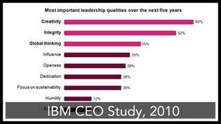IBM CEO Study, 2010
https://www-03.ibm.com/press/us/en/pressrelease/31670.wss
 