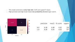 Machine Learning Application: Credit Scoring | PDF