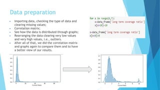 Machine Learning Application: Credit Scoring | PDF