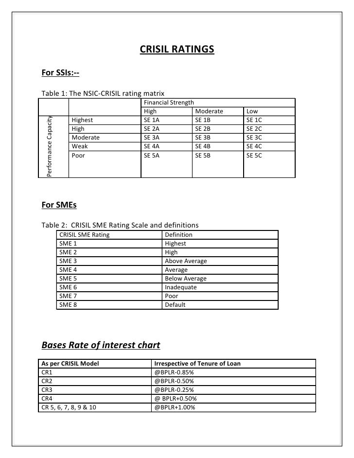 Crisil ipo rating list