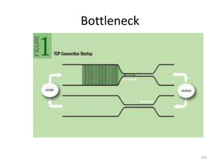 Bottleneck
105
 