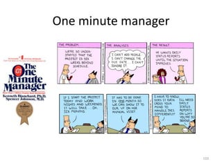One minute manager
110
 