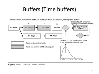 Buffers (Time buffers)
113
 