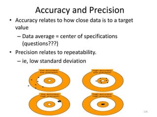 Accuracy and Precision
• Accuracy relates to how close data is to a target
value
– Data average = center of specifications
(questions???)
• Precision relates to repeatability.
– ie, low standard deviation
126
 