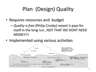 Plan (Design) Quality
• Requires resources and budget
– Quality is free (Philip Crosby) meant it pays for
itself in the long run…NOT THAT WE DONT NEED
MONEY!!!
• Implemented using various activities
127
 