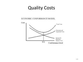 Quality Costs
128
 