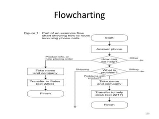 Flowcharting
139
 