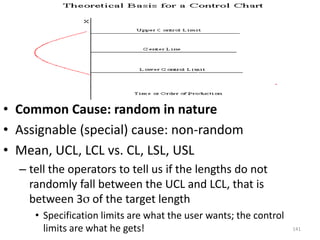 • Common Cause: random in nature
• Assignable (special) cause: non-random
• Mean, UCL, LCL vs. CL, LSL, USL
– tell the operators to tell us if the lengths do not
randomly fall between the UCL and LCL, that is
between 3σ of the target length
• Specification limits are what the user wants; the control
limits are what he gets! 141
 