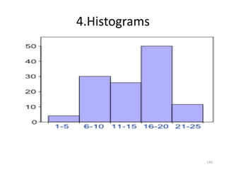 4.Histograms
142
 