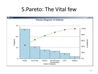5.Pareto: The Vital few
143
 