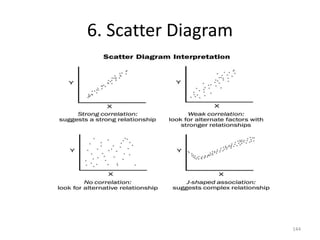 6. Scatter Diagram
144
 