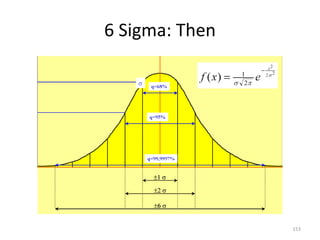6 Sigma: Then
153
 