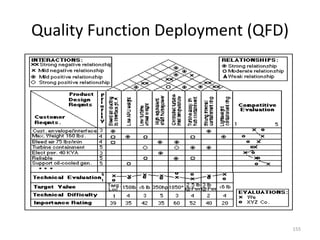Quality Function Deployment (QFD)
155
 