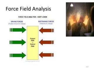 Force Field Analysis
157
 