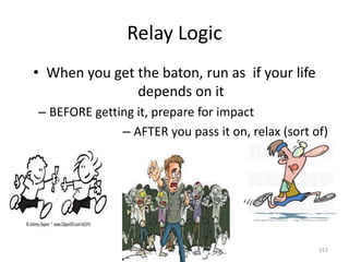 Relay Logic
• When you get the baton, run as if your life
depends on it
– BEFORE getting it, prepare for impact
– AFTER you pass it on, relax (sort of)
212
 