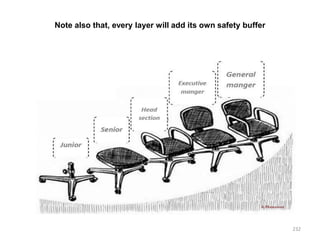 Note also that, every layer will add its own safety buffer
232
 