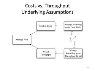 Costs vs. Throughput
Underlying Assumptions
271
 