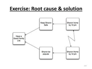 Exercise: Root cause & solution
272
 