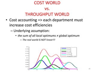COST WORLD
vs.
THROUGHPUT WORLD
• Cost accounting => each department must
increase cost efficiencies
– Underlying assumption:
• the sum of all local optimums ≠ global optimum
– The real world IS NOT linear!!!
28
 