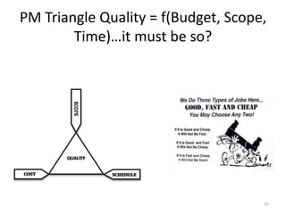 PM Triangle Quality = f(Budget, Scope,
Time)…it must be so?
35
 
