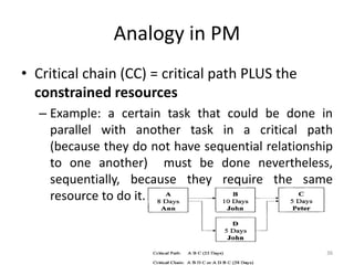 Analogy in PM
• Critical chain (CC) = critical path PLUS the
constrained resources
– Example: a certain task that could be done in
parallel with another task in a critical path
(because they do not have sequential relationship
to one another) must be done nevertheless,
sequentially, because they require the same
resource to do it.
36
 